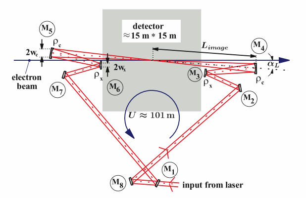 cavity for Compton collider