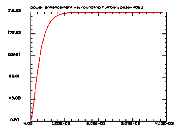 build-up of power