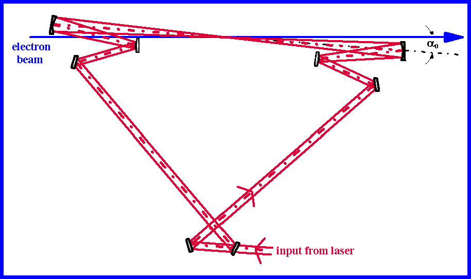 cavity for Compton collider