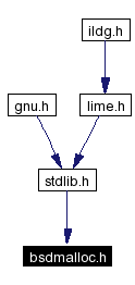 Included by dependency graph