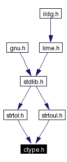 Included by dependency graph