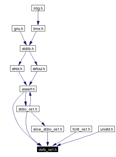 Included by dependency graph