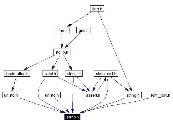 Included by dependency graph