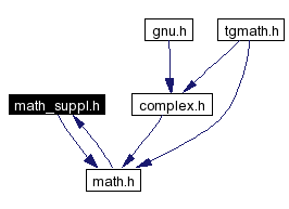 Included by dependency graph