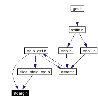 Included by dependency graph