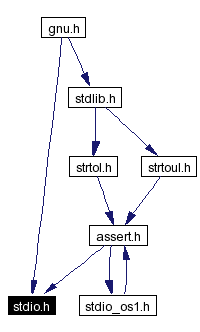 Included by dependency graph