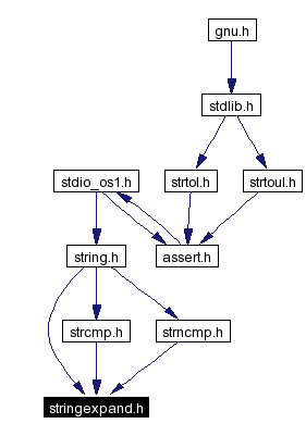 Included by dependency graph