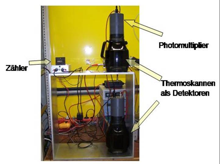Experiment Aufbau