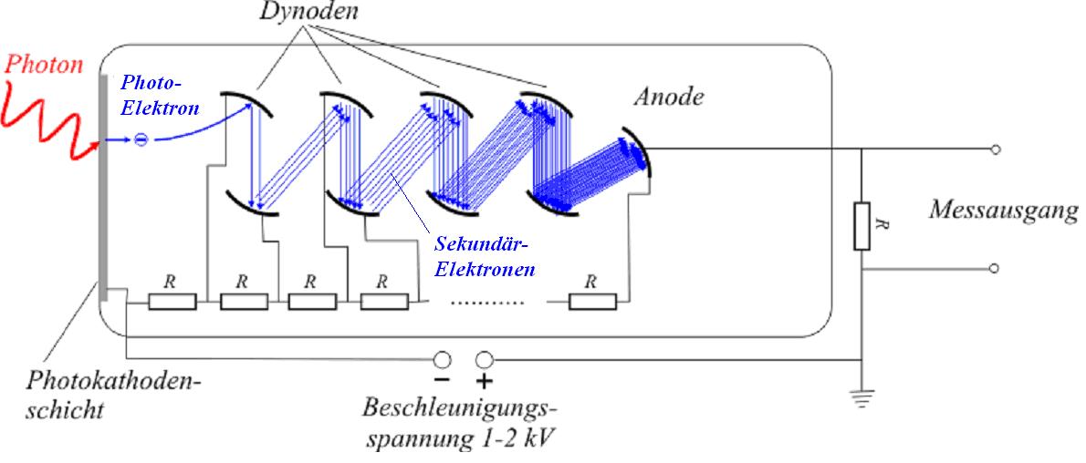 Photomultipler