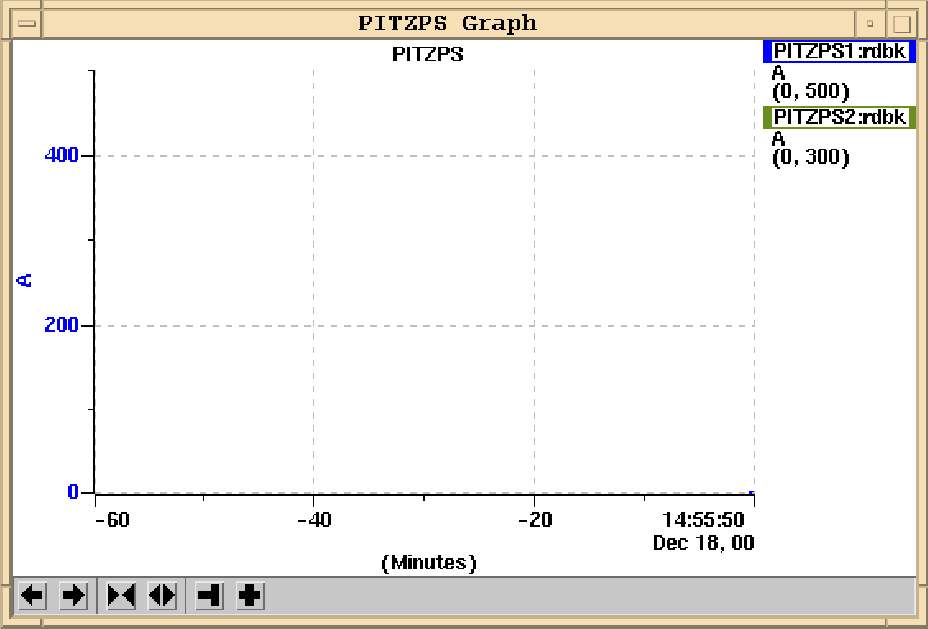 PITZPS_Graph