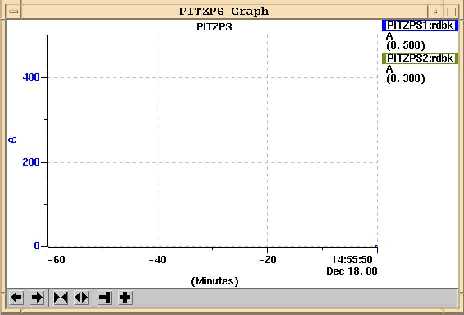 PITZPS_Graph