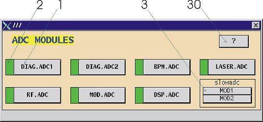 adc