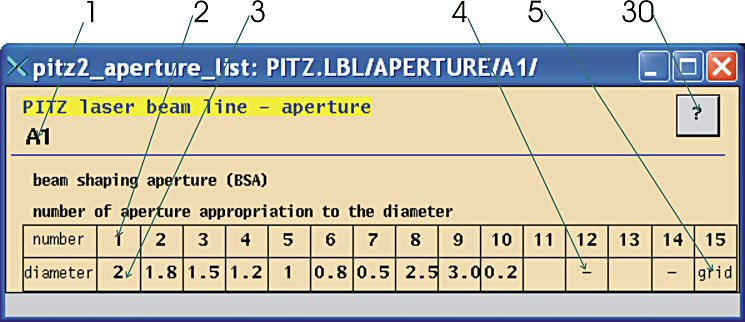 pitz2_aperture_list