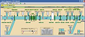 pitz_diagnostic