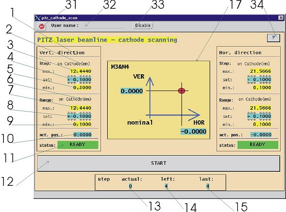 pitz_cathode