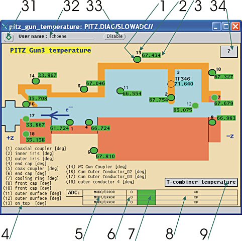 pitz_gun_temperature