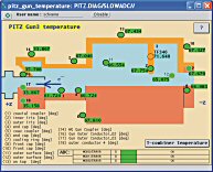 pitz_gun_temperature