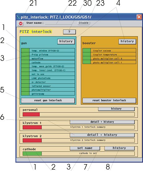 pitz_interlock