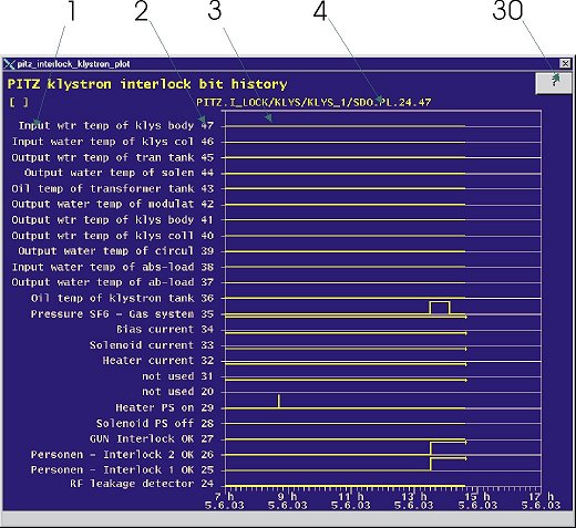 pitz_interlock_klystron_plot