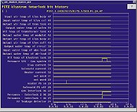 pitz_interlock_klystron_plot