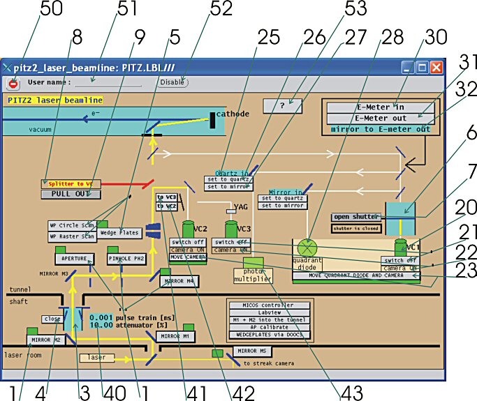 pitz_laser_beamline
