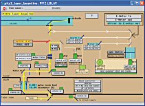 pitz_laser_beamline