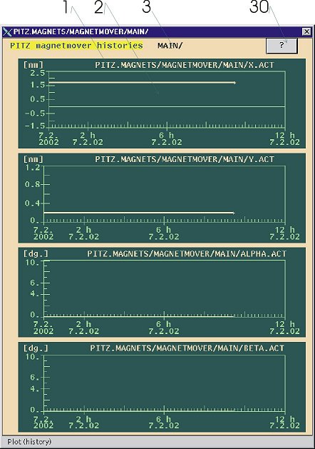 pitz_magnetmover_histories