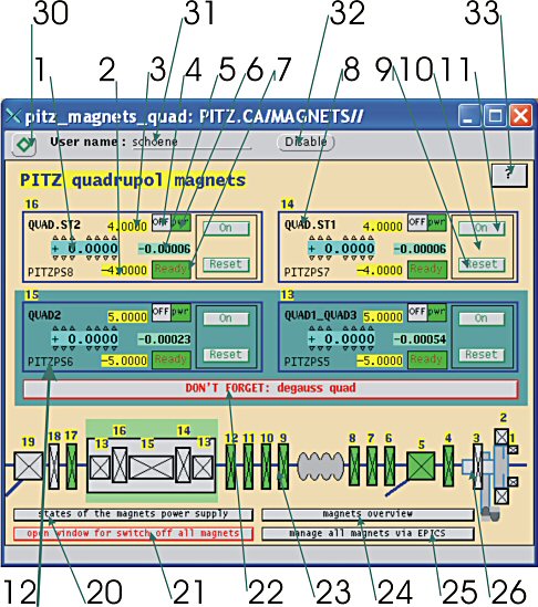 pitz_magnets_quad
