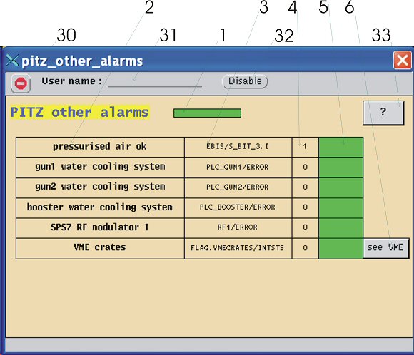 pitz_other_alarms