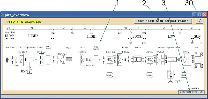 pitz_overview