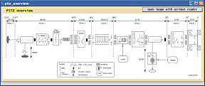 pitz_overview