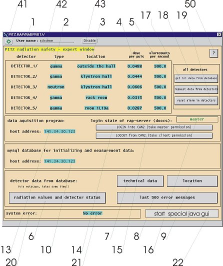 pitz_radiation_detector_expert