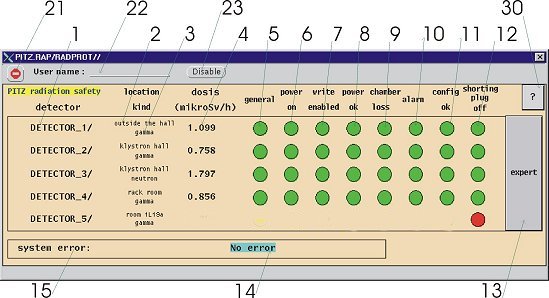 pitz_radiation_detector_status