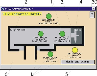 pitz_radiation_overview