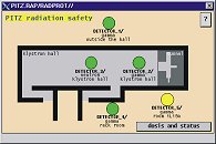 pitz_radiation_overview