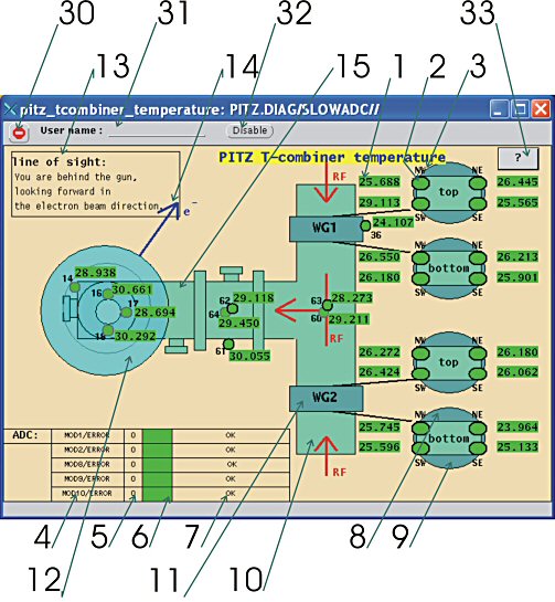 pitz_tcombiner_temperature