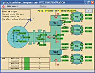 pitz_tcombiner_temperature