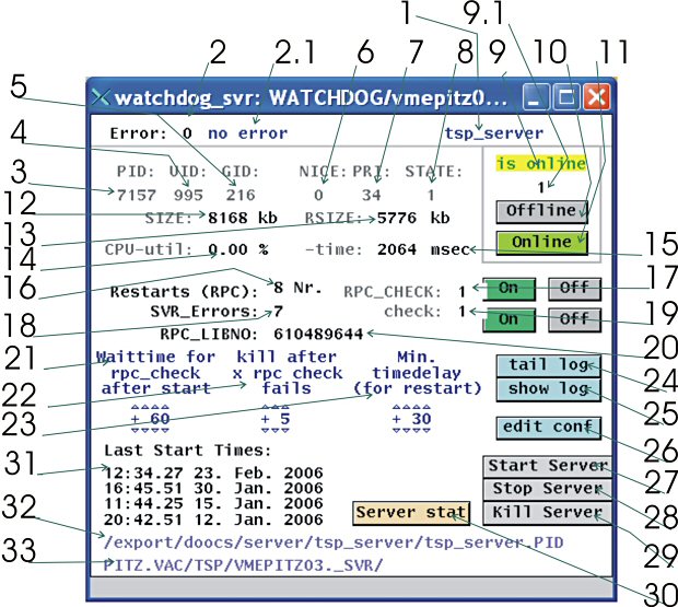 watchdog_svr