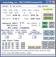 watchdog_svr