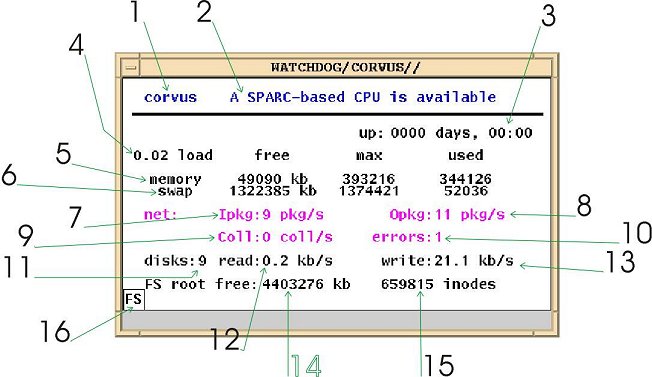 watchdog_sys_disk