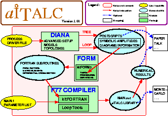 aITALC Flowchart