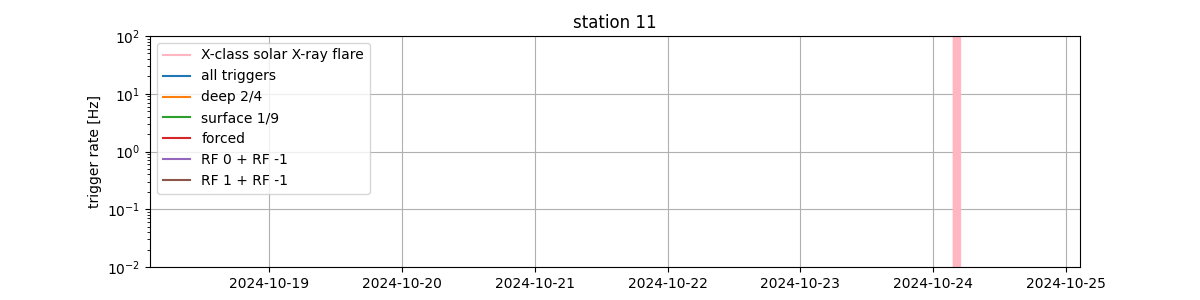station11