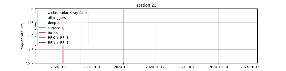 station23