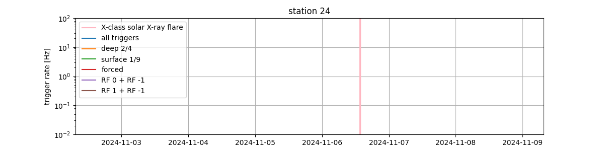 station24